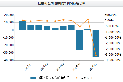 扣非净利连亏三年，三年两度更换实控人兴民智通，拟11亿收购全球硬盘组件制造龙头