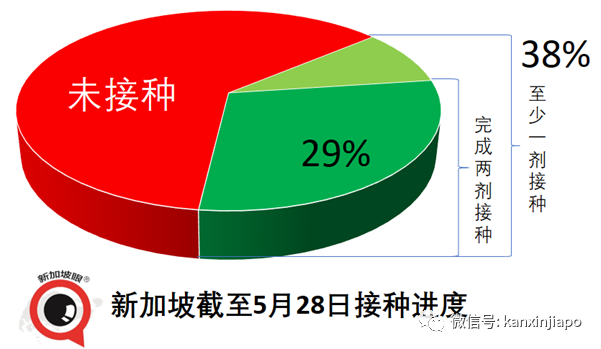 “疫苗不是万能药，光靠接种无法走出疫情！”新加坡外长CNN爆实情