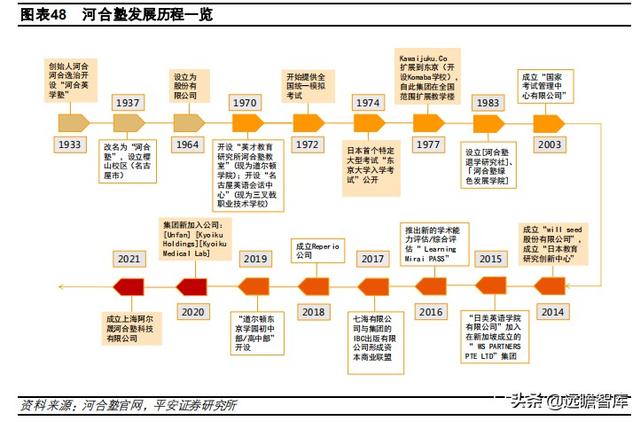 教育行业深度分析报告：回溯日本学习塾发展史，塾校逐步走向融合