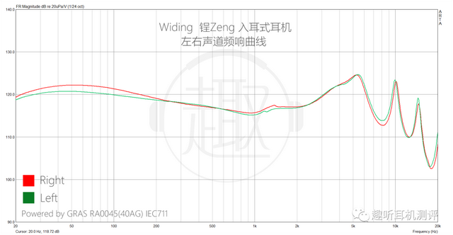 重出江湖：Widing 锃Zeng 入耳式耳机体验测评报告