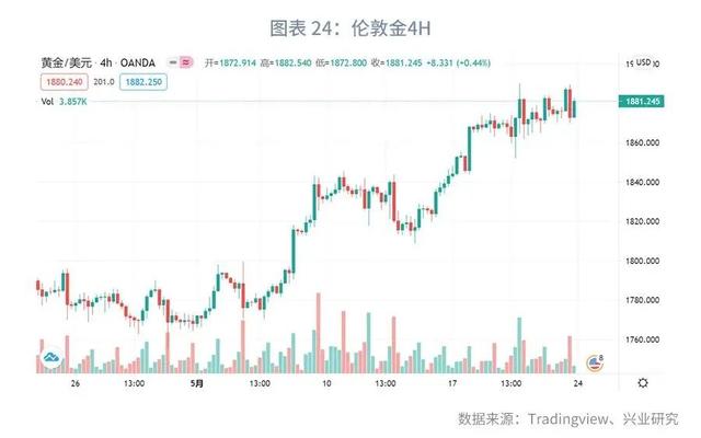 「外汇商品」关注美国核心PCE—汇率与贵金属市场聚焦2021年（第14期）