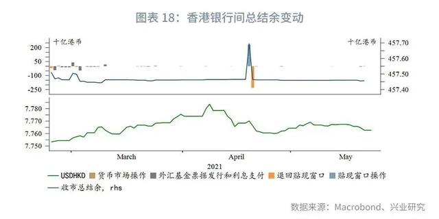 「外汇商品」关注美国核心PCE—汇率与贵金属市场聚焦2021年（第14期）