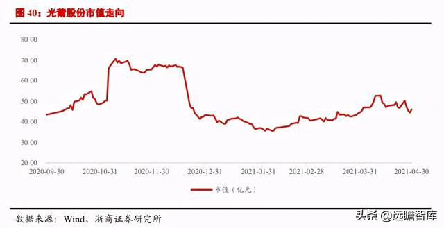 医美行业深度报告：星火燎原，医美的黄金时代