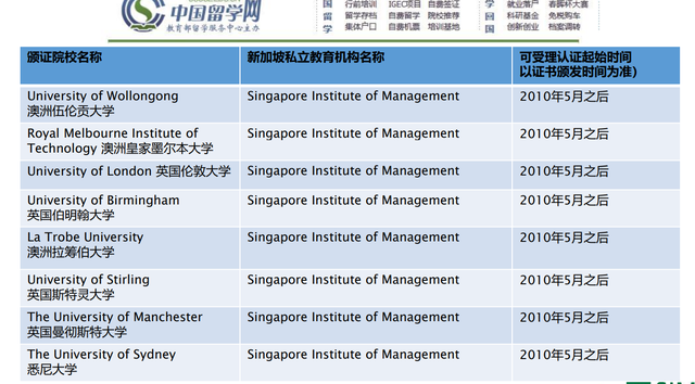 留学知多少｜|新加坡篇——新加坡管理学院（SIM）