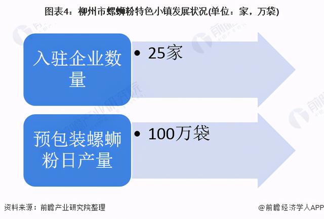 “新晋网红”还是“大器晚成”一文带你了解柳州螺蛳粉发展脉络