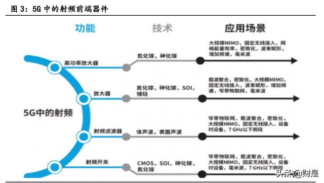 射频芯片龙头卓胜微深度研究报告