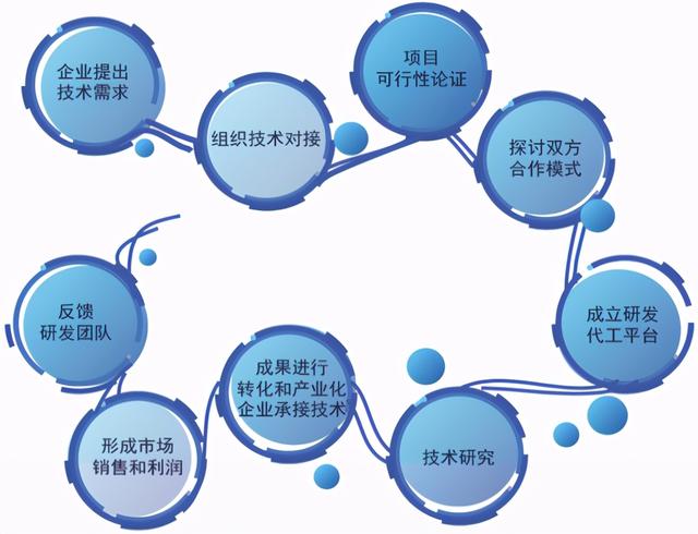 石墨烯产业化现状、关键制备技术突破与商业应用展望｜深度解读