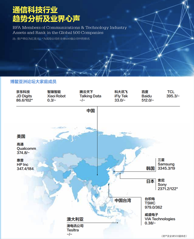 观察｜科技业激荡20年，走向何方？