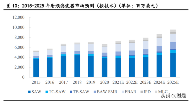 射频芯片龙头卓胜微深度研究报告