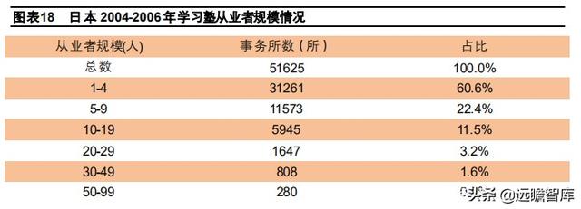 教育行业深度分析报告：回溯日本学习塾发展史，塾校逐步走向融合