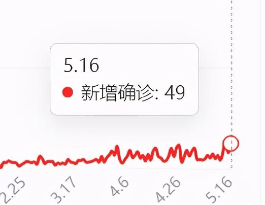 全体须知！科廷新加坡关于校园防疫管理措施的更新通知