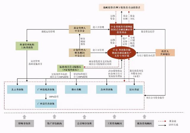 暴富难！3500上下浮动，还能定投啥？另外REITs这次我就不买了