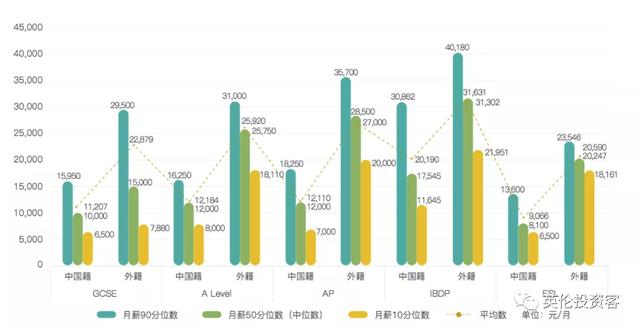 中英对比，英国老师工资曝光，470人年入百万！哪边更滋润​？