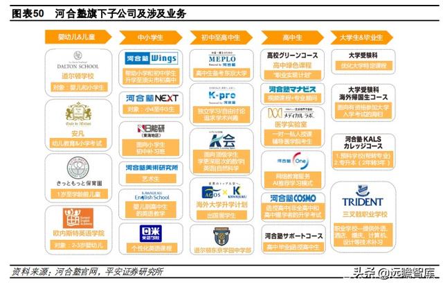 教育行业深度分析报告：回溯日本学习塾发展史，塾校逐步走向融合