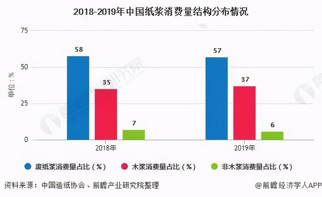 冲上热搜！芯片之外，我们连“造纸”都能被卡脖子？