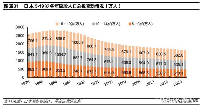 教育行业深度分析报告：回溯日本学习塾发展史，塾校逐步走向融合