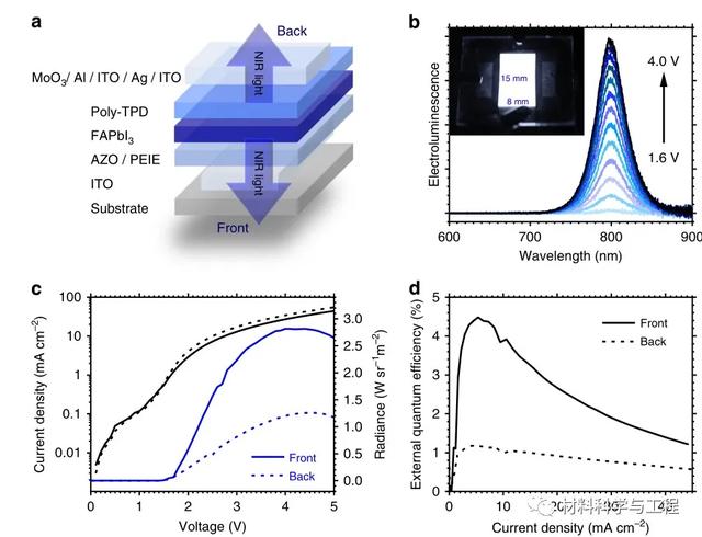 新加坡国立大学《Nature》子刊：透明近红外钙钛矿发光二极管