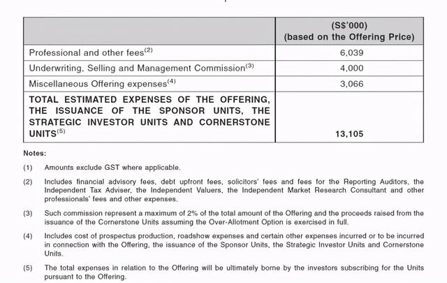 中国企业赴新加坡REITs上市系列之（一）——BHG Retail REIT