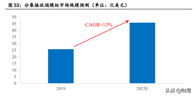 射频芯片龙头卓胜微深度研究报告