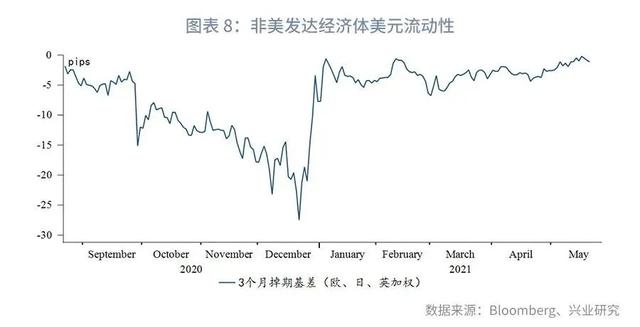 「外汇商品」关注美国核心PCE—汇率与贵金属市场聚焦2021年（第14期）