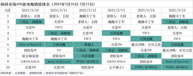 腾讯加码3A游戏；Roblox越亏股价越涨丨游戏产业周报