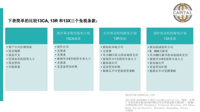 Singapore "Family Office"新加坡家族理财办公室