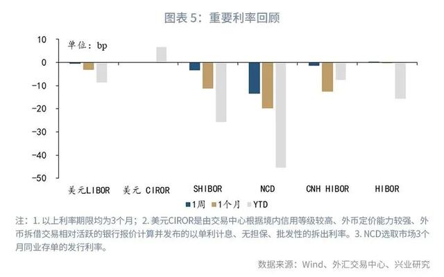 「外汇商品」关注美国核心PCE—汇率与贵金属市场聚焦2021年（第14期）