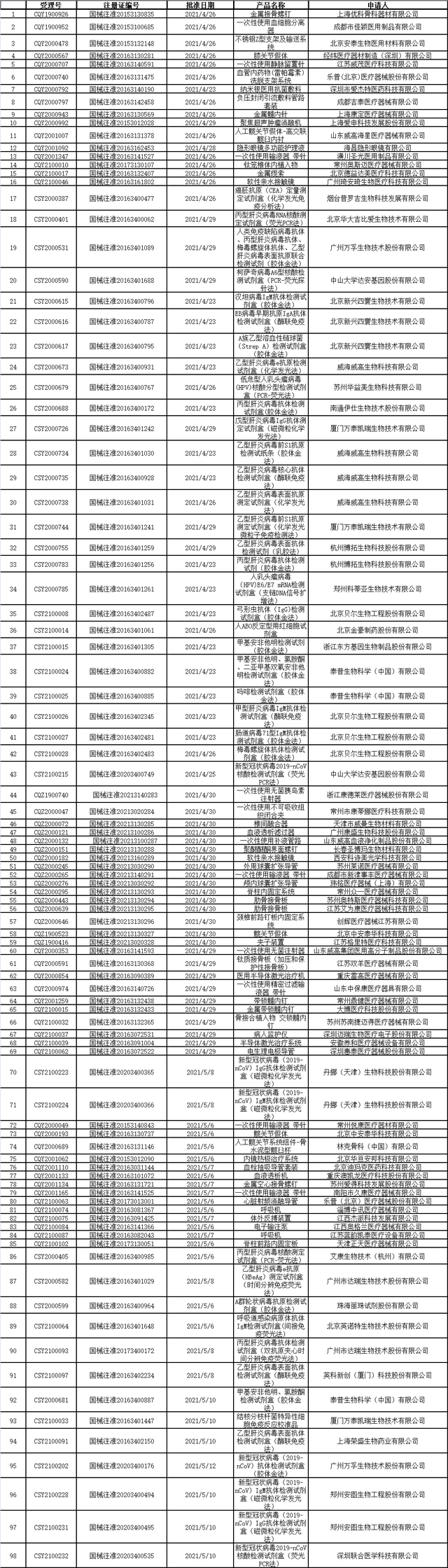 每周医药看点（5.8~5.14）