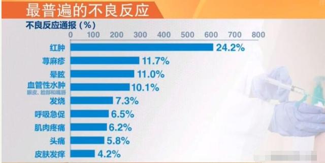 新增25、社区4！新加坡近3000人出现新加坡疫苗接种不良反应