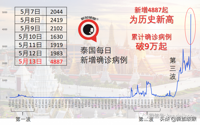 东部至少5校有学生确诊，至少2个与补习中心有关联