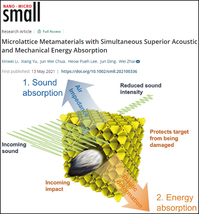 《Small》：同时具有优异声学和机械能量吸收的微晶格超材料