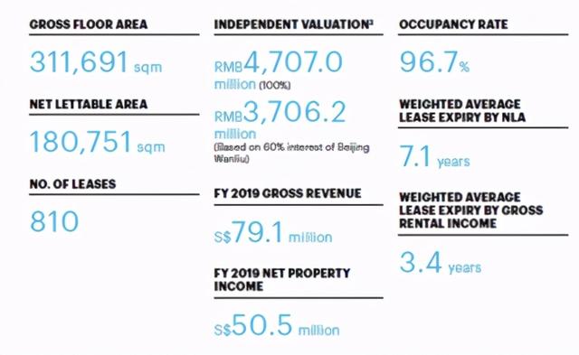 中国企业赴新加坡REITs上市系列之（一）——BHG Retail REIT