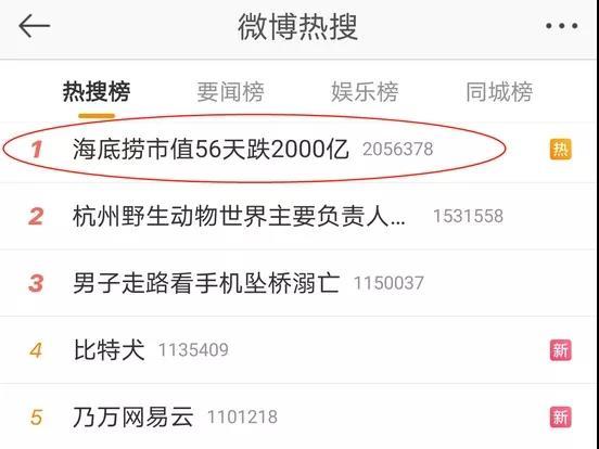 海底捞56天暴跌2000亿，网友吐槽：性价比太低……