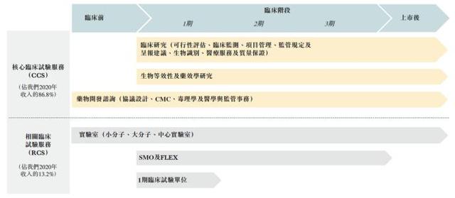 诺威健康递表前上亿美元分红引关注 盈利模式暴露应收账款短板