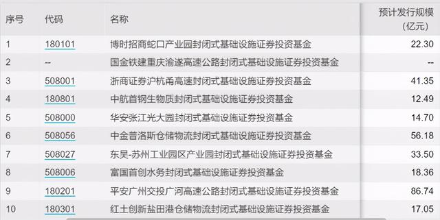 暴富难！3500上下浮动，还能定投啥？另外REITs这次我就不买了