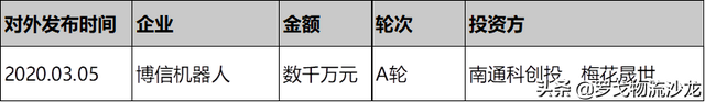 俩月投资10亿进仓储自动化，钟鼎、美团、IDG等看中了什么？