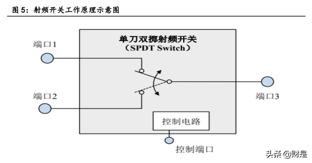 射频芯片龙头卓胜微深度研究报告