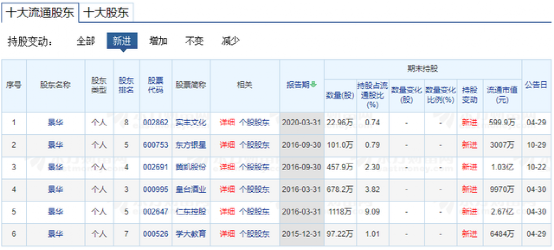 操纵股票！又一牛散“栽了”,曾自称“5万炒到2个亿”……