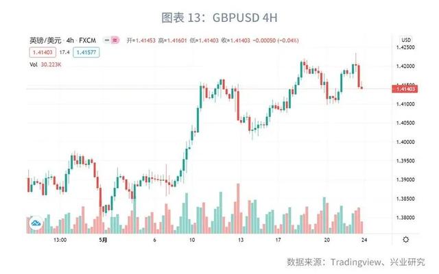 「外汇商品」关注美国核心PCE—汇率与贵金属市场聚焦2021年（第14期）