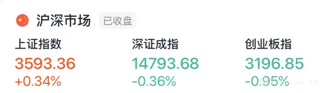 长桥股票收评丨阿里健康跌近6% Q1营收不及预期；比亚迪电子涨12%