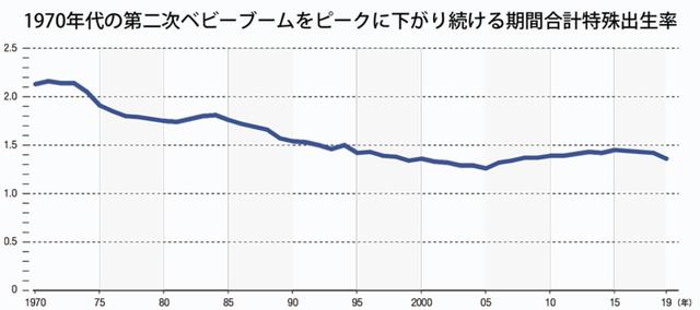 日本应对少子化政策第一步：“让男性回归家庭”