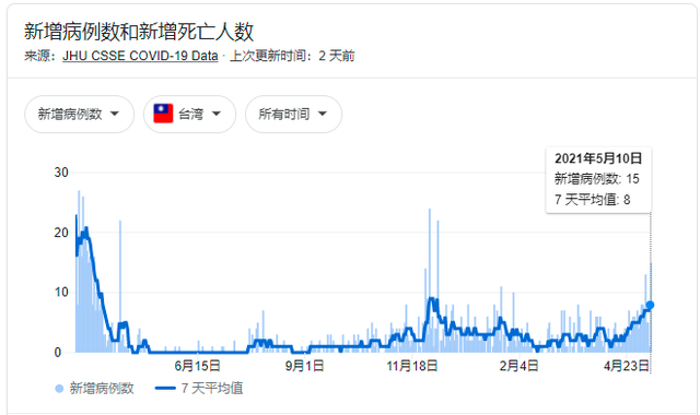 突然崩盘！台湾股市暴跌逾1300点，发生了什么？