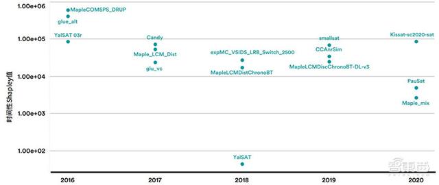 斯坦福AI2021报告出炉！详解七大热点，论文引用中国首超美国 | 智东西内参