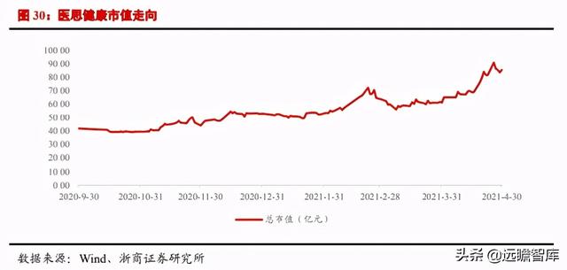 医美行业深度报告：星火燎原，医美的黄金时代