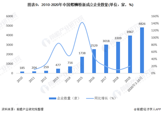 “新晋网红”还是“大器晚成”一文带你了解柳州螺蛳粉发展脉络