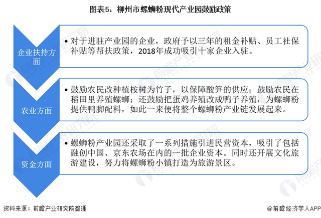 “新晋网红”还是“大器晚成”一文带你了解柳州螺蛳粉发展脉络