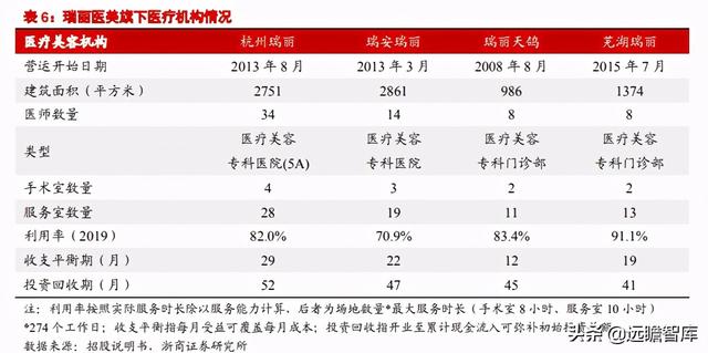 医美行业深度报告：星火燎原，医美的黄金时代