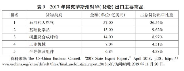 「中美研究」李巍 赵莉：产业地理与贸易决策——理解中美贸易战的微观逻辑