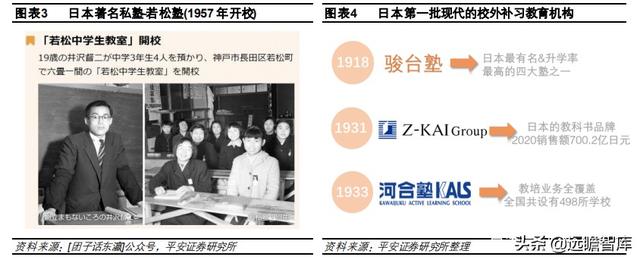 教育行业深度分析报告：回溯日本学习塾发展史，塾校逐步走向融合