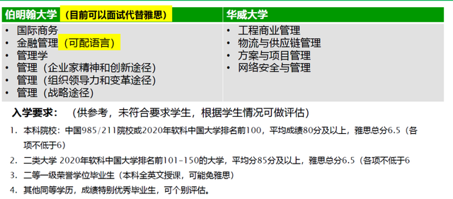 新加坡1年制名校硕士：课时短、性价比高，部分接受专升硕申请